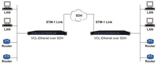 Point to Point Network