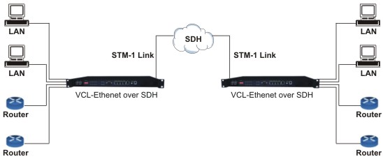 Point to Point Network