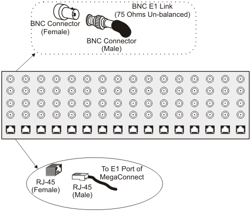 75 Ohms Monitoring Patchpanel