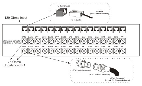 Shelf: 16 x E1 120 Ohms / 75 Ohms Converter (RJ45 to BT43 Male Connector)