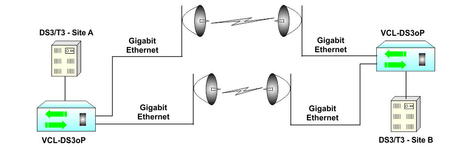 Using Port Trunking / Bonding