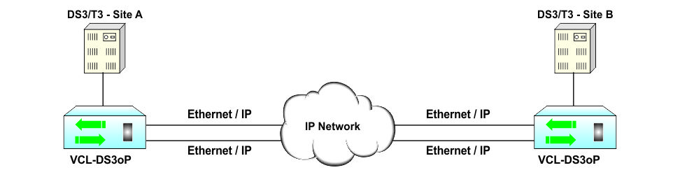 Using Spanning Tree Protocol