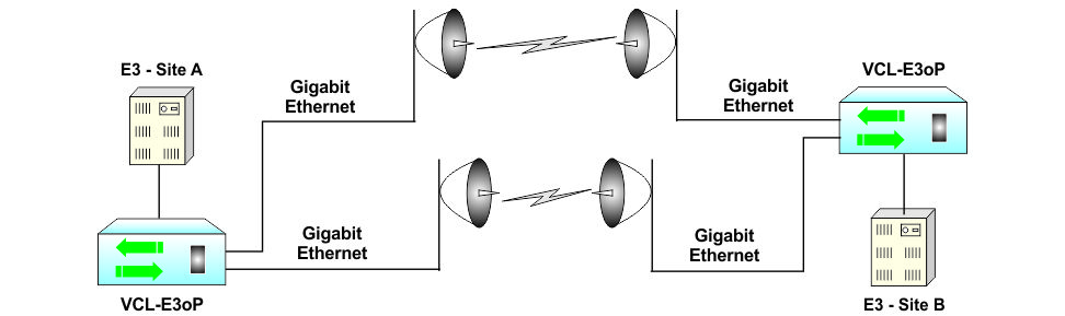 Using Port Trunking / Bonding