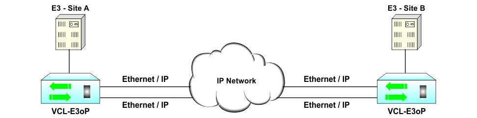 Using Spanning Tree Protocol