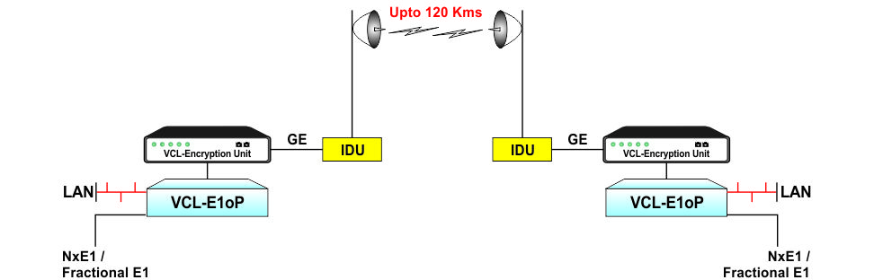 Encrypted “Radio” Application for Voice and Data