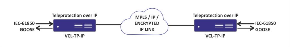 Teleprotection over IP - GOOSE over IP / MPLS / Encrypted IP Links