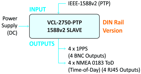 PTP to IRIG-B Converter