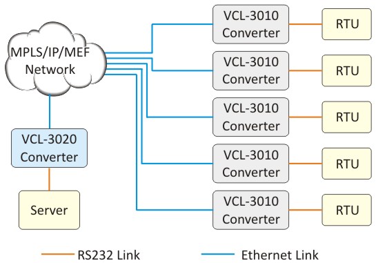 Application Diagrams