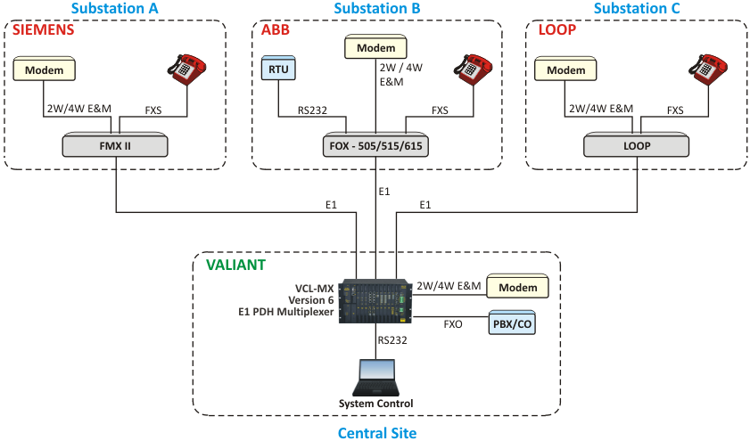 Interoperability